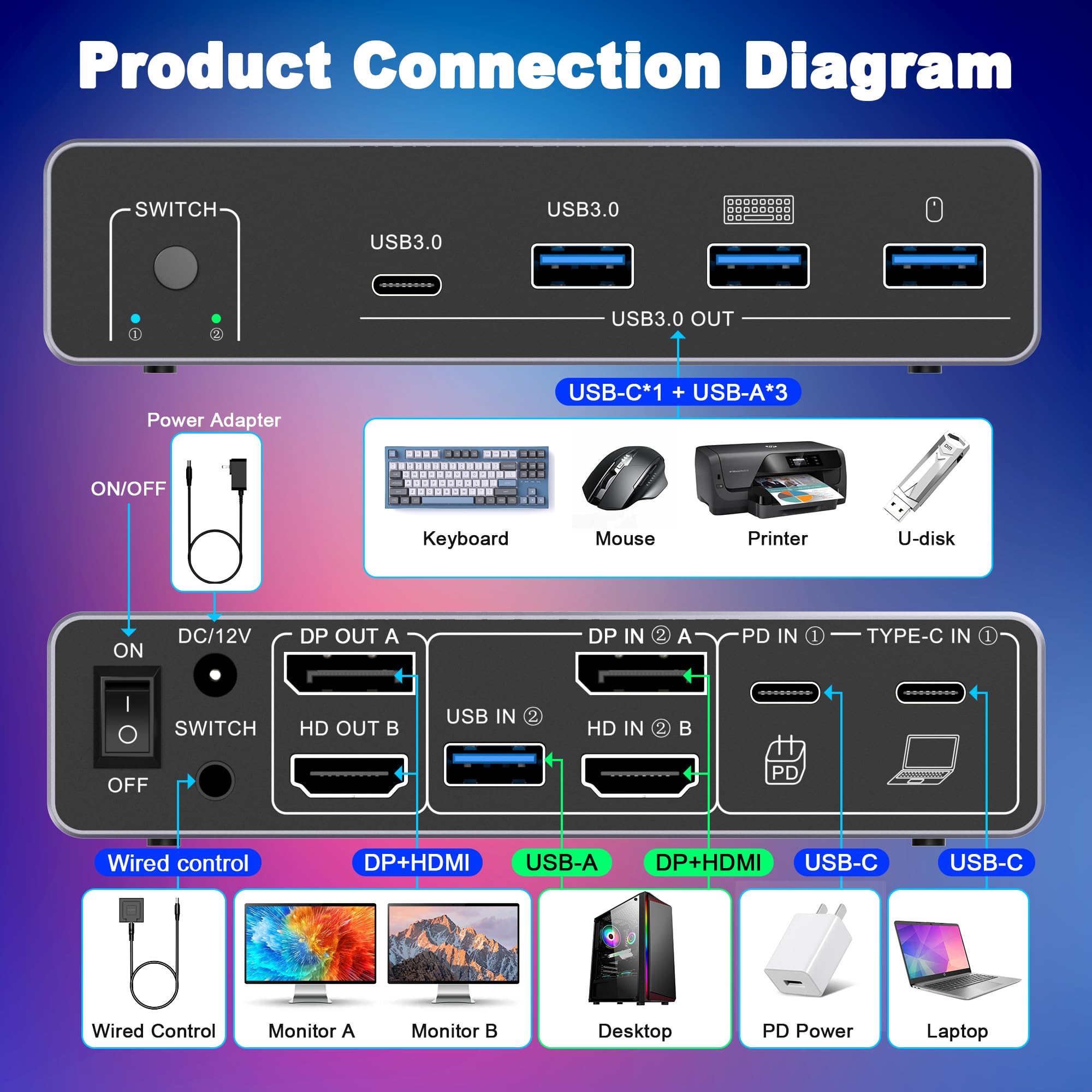 HDM DP KVM Switch 2 Monitor 2  - Kvm Switch Dual Monitor 评论和价格