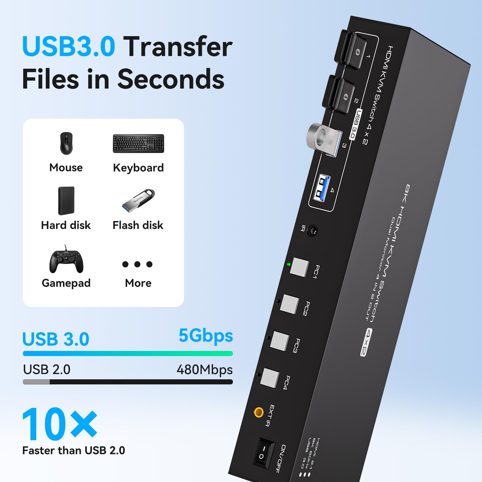 USB 3.0 KVM Switch 2 Monitors  - Kvm Switch Dual Monitor 评论和价格