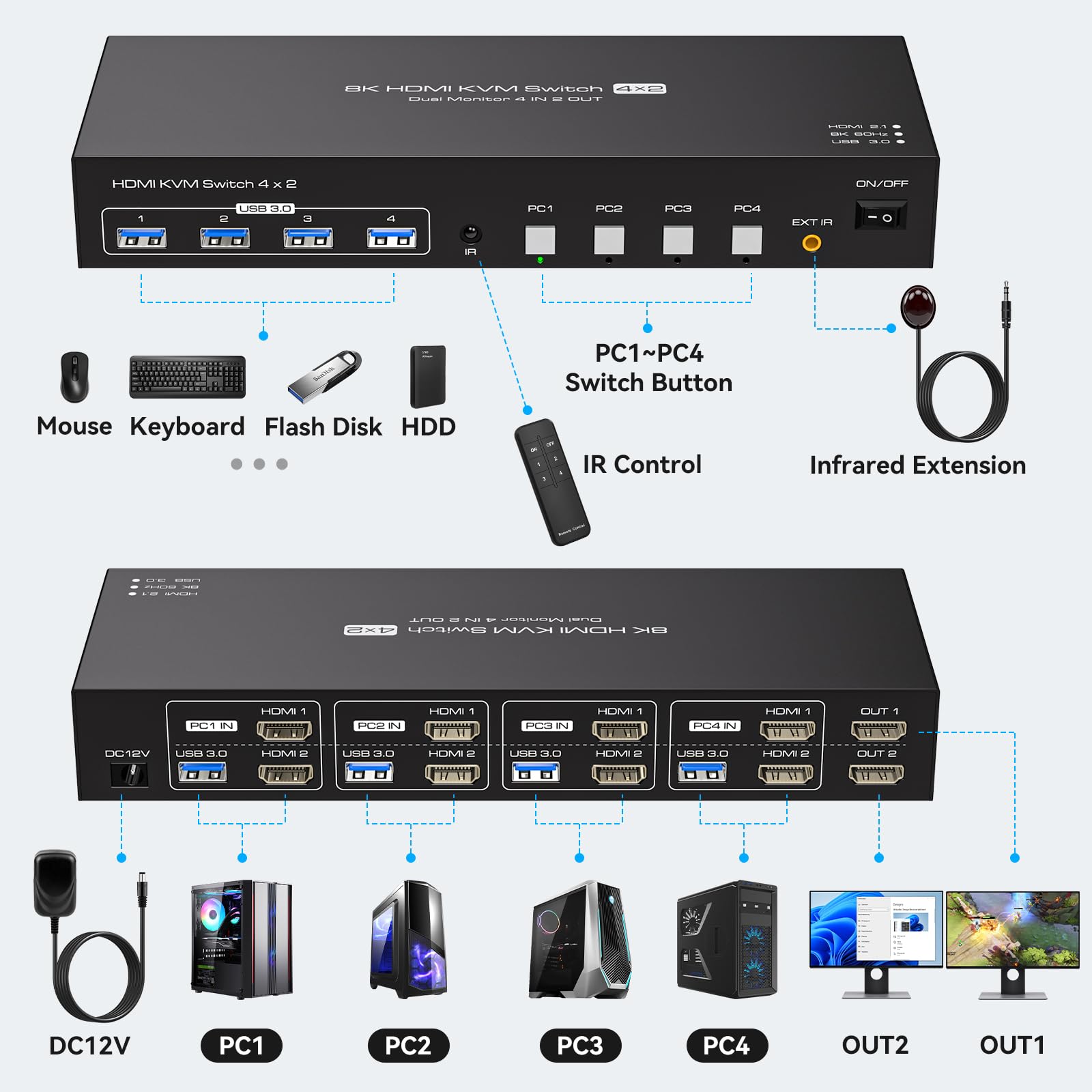 USB 3.0 KVM Switch 2 Monitors  - Kvm Switch Dual Monitor 评论和价格