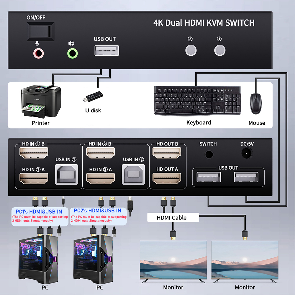 Dual Monitor HDMI KVM Switch 2 - Kvm Switch Dual Monitor 评论和价格