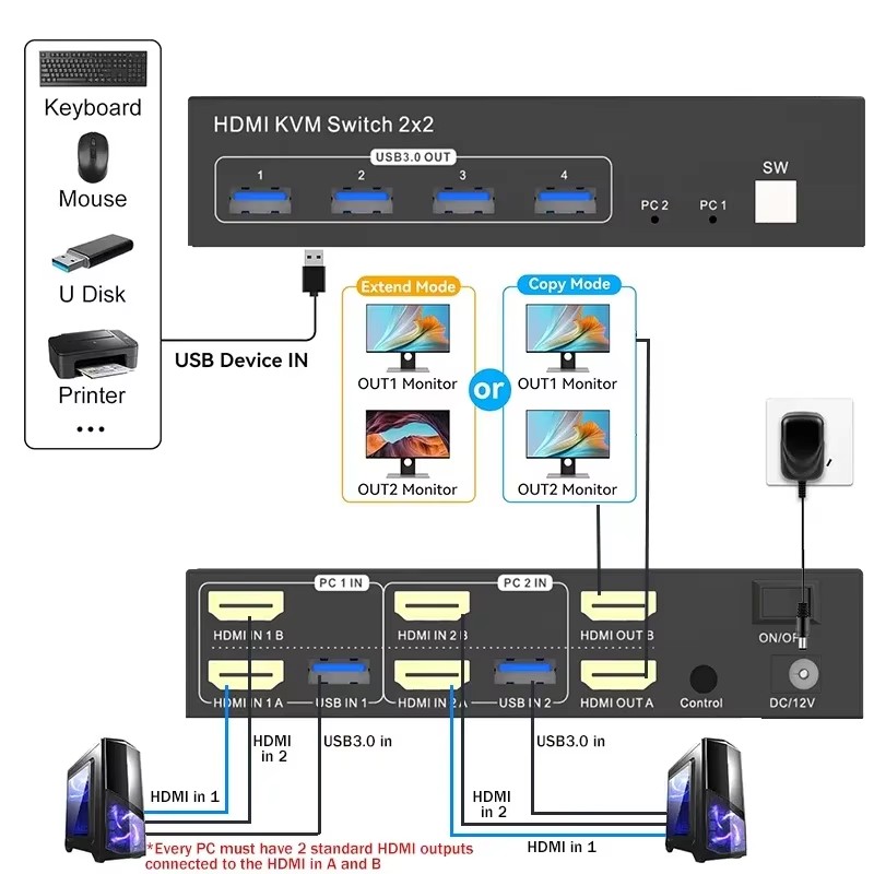 2x2 Dual Monitor HDMI KVM Swit - Kvm Switch Dual Monitor 评论和价格