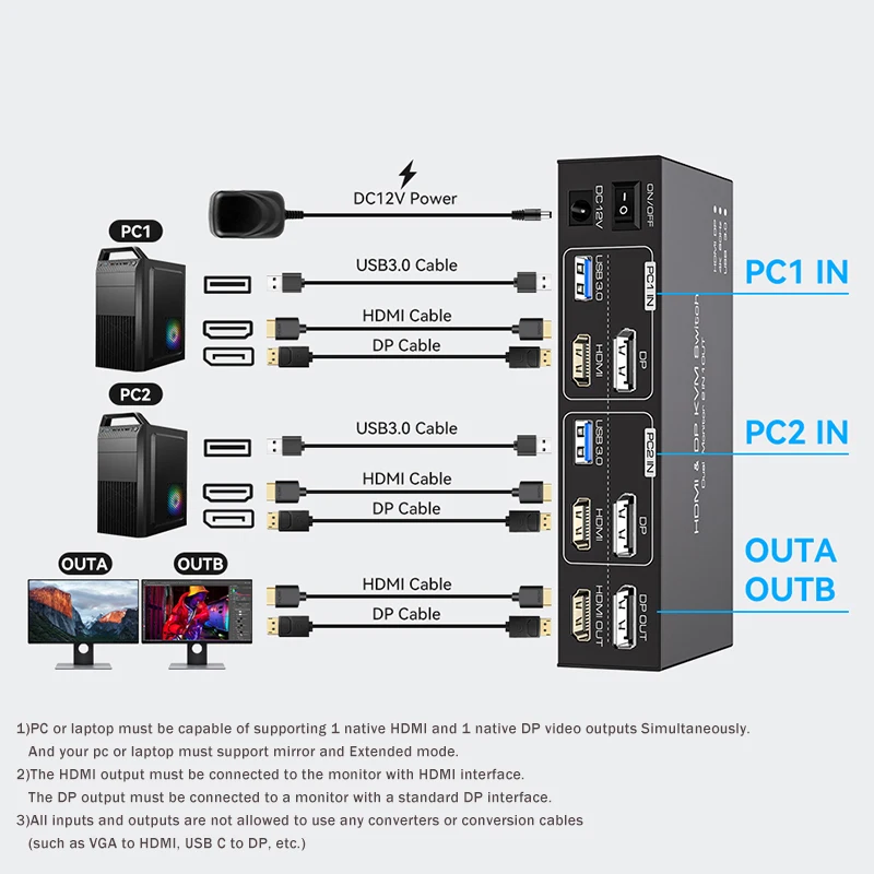2x2 Dual Monitor HDMI KVM Swit - Kvm Switch Dual Monitor 评论和价格