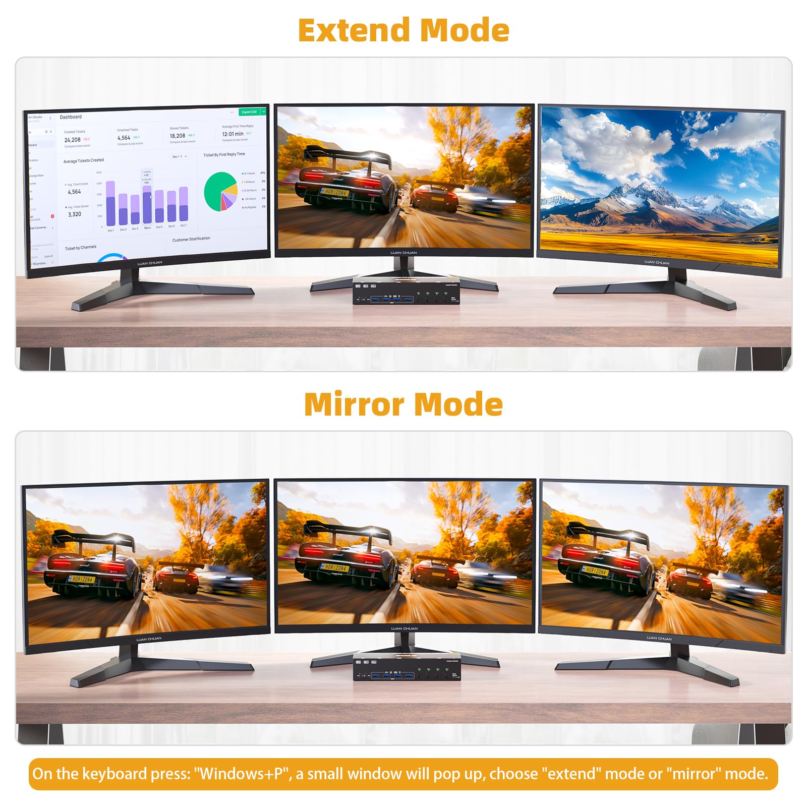 8K@60Hz KVM Switch 4/3/2 Compu - Kvm Switch Dual Monitor 评论和价格