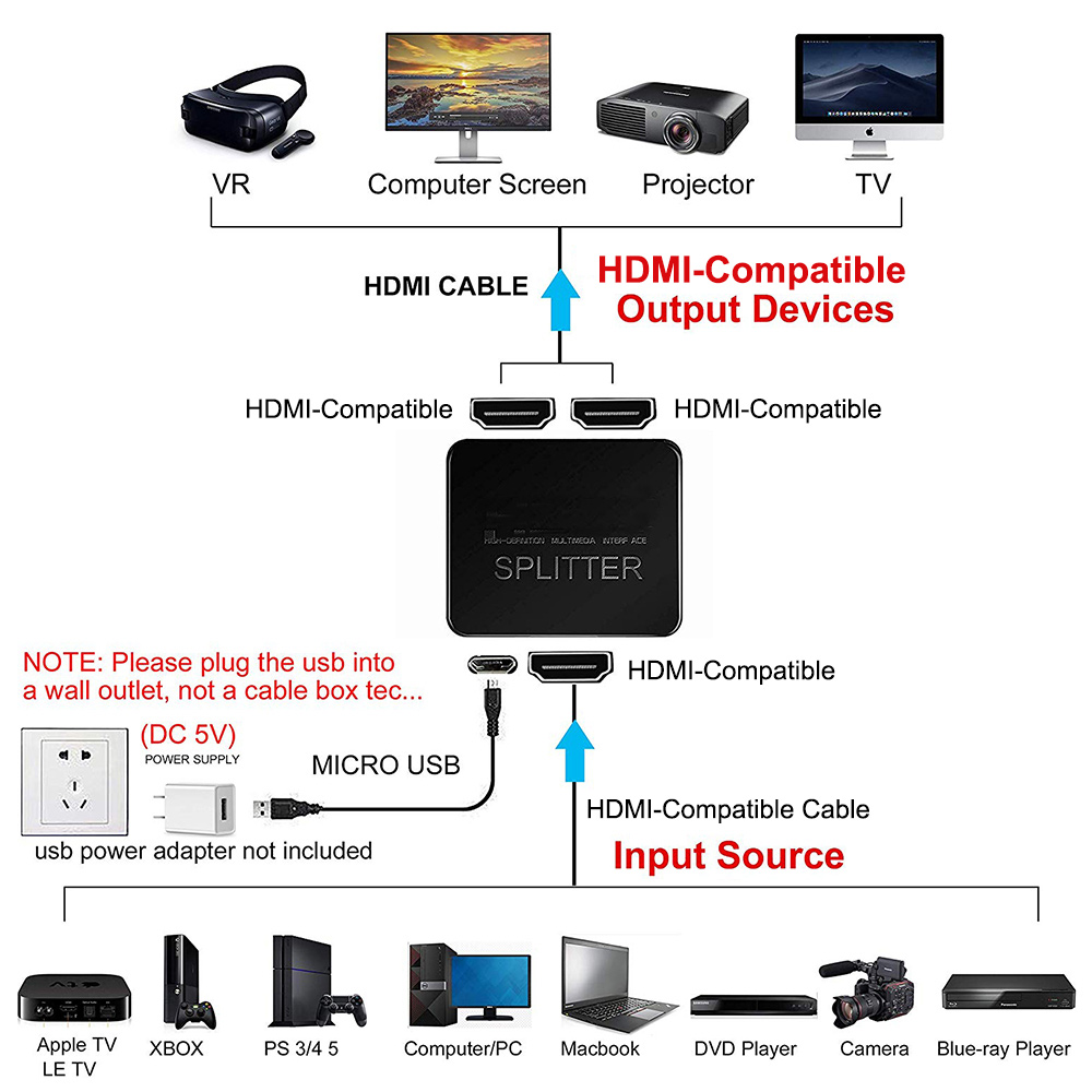 4K 1 in 2 out HDMI-compatible  - Kvm Switch Dual Monitor 评论和价格