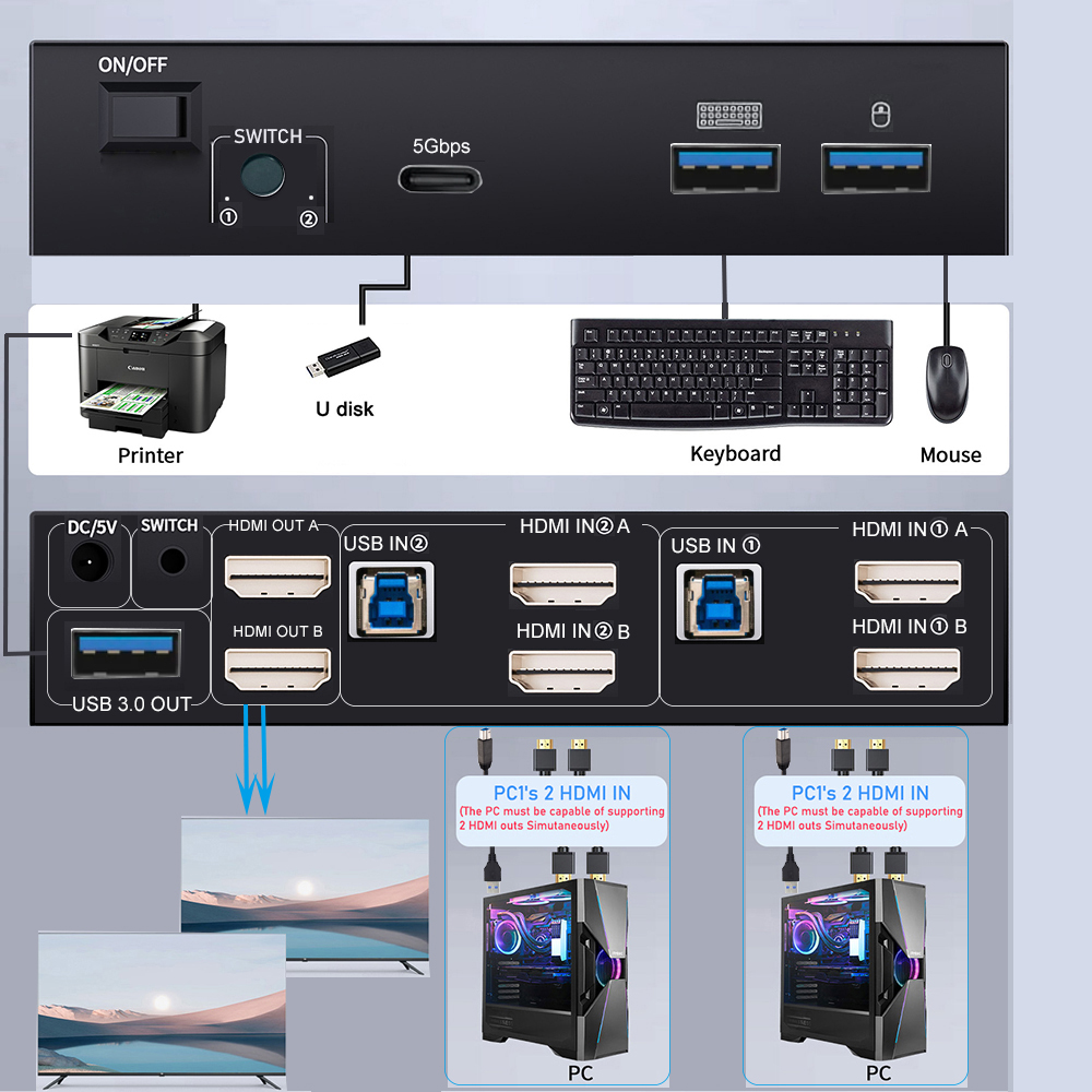 8K HDMI 2.1 KVM Switch Dual Mo - Kvm Switch Dual Monitor 评论和价格