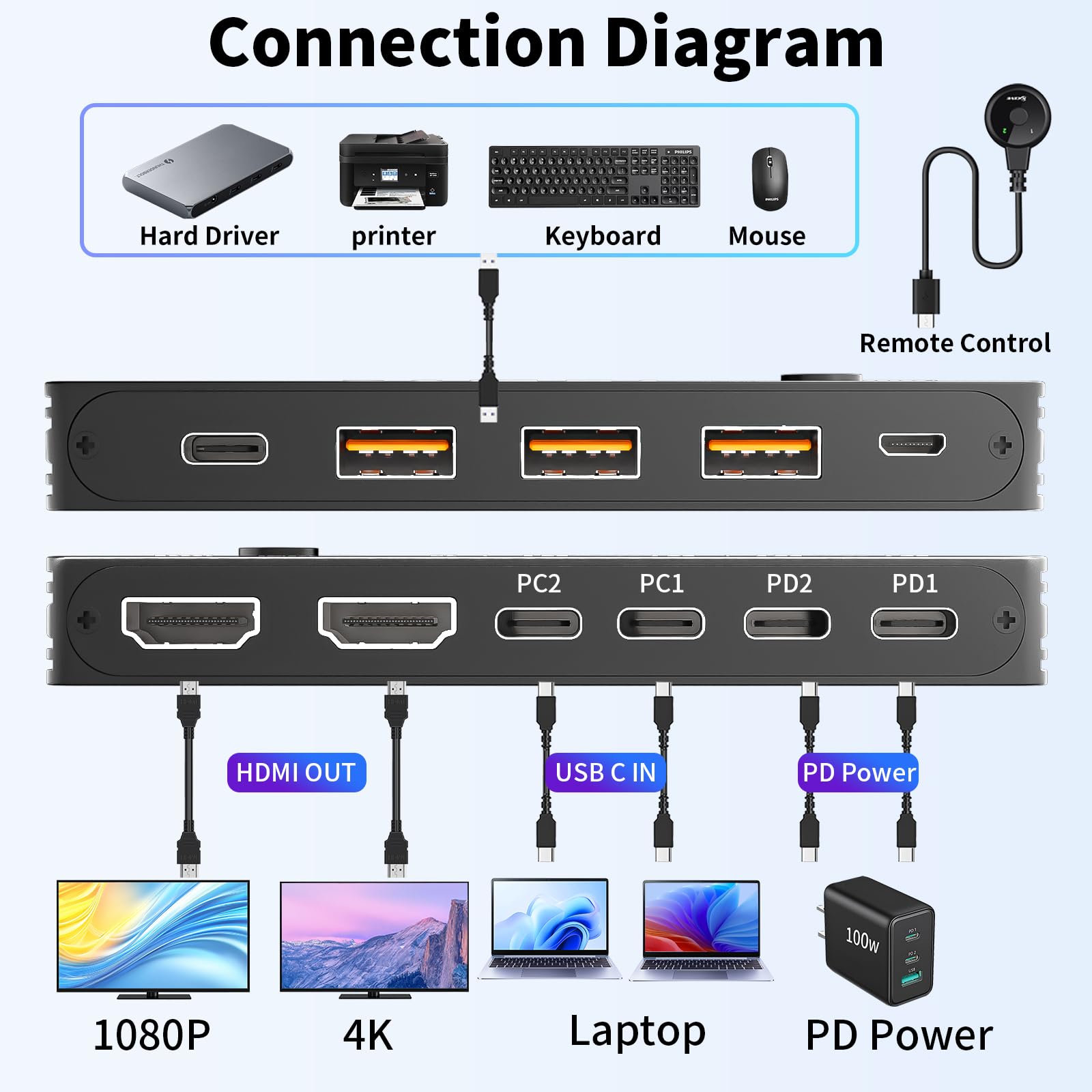4K/1080P@60Hz USB C Dual Monit - Kvm Switch Dual Monitor 评论和价格