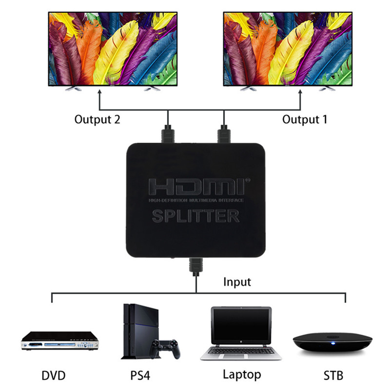 1080p 4K HDMI Splitter Full HD - Kvm Switch Dual Monitor 评论和价格