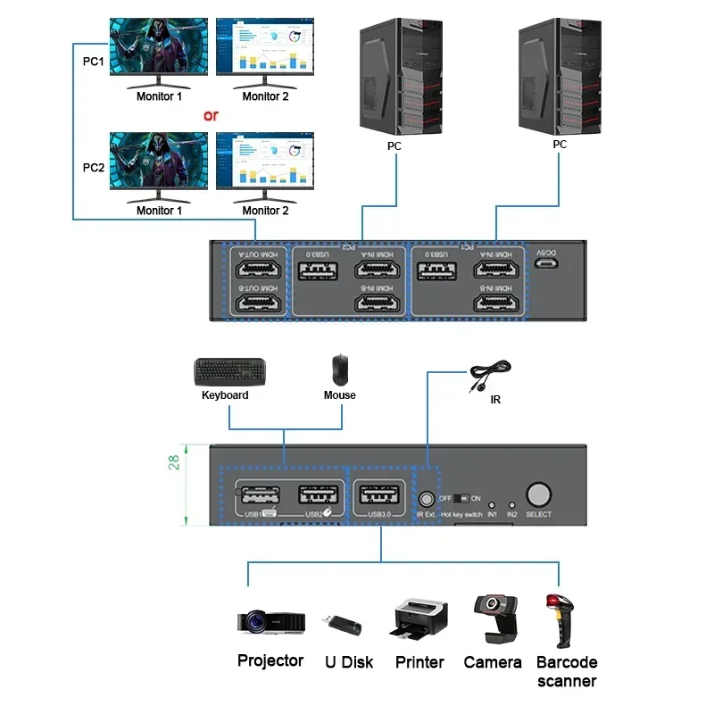In stock 8K@60Hz 4K@120Hz HDMI - Kvm Switch Dual Monitor 评论和价格
