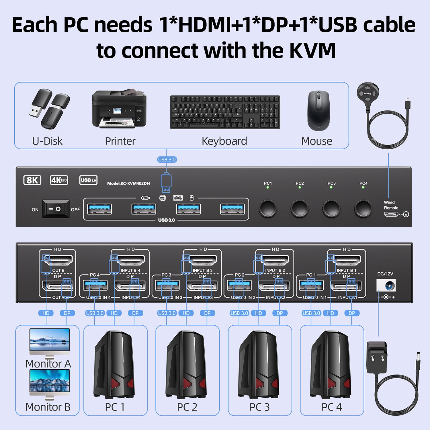 USB 3.0 KVM Switch 2 Monitors  - Kvm Switch Dual Monitor 评论和价格