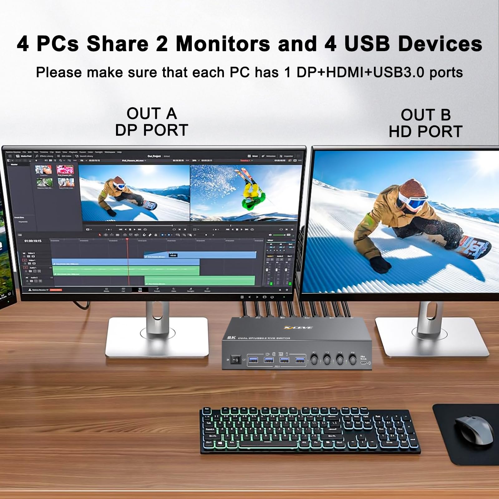 USB 3.0 KVM Switch 2 Monitors  - Kvm Switch Dual Monitor 评论和价格